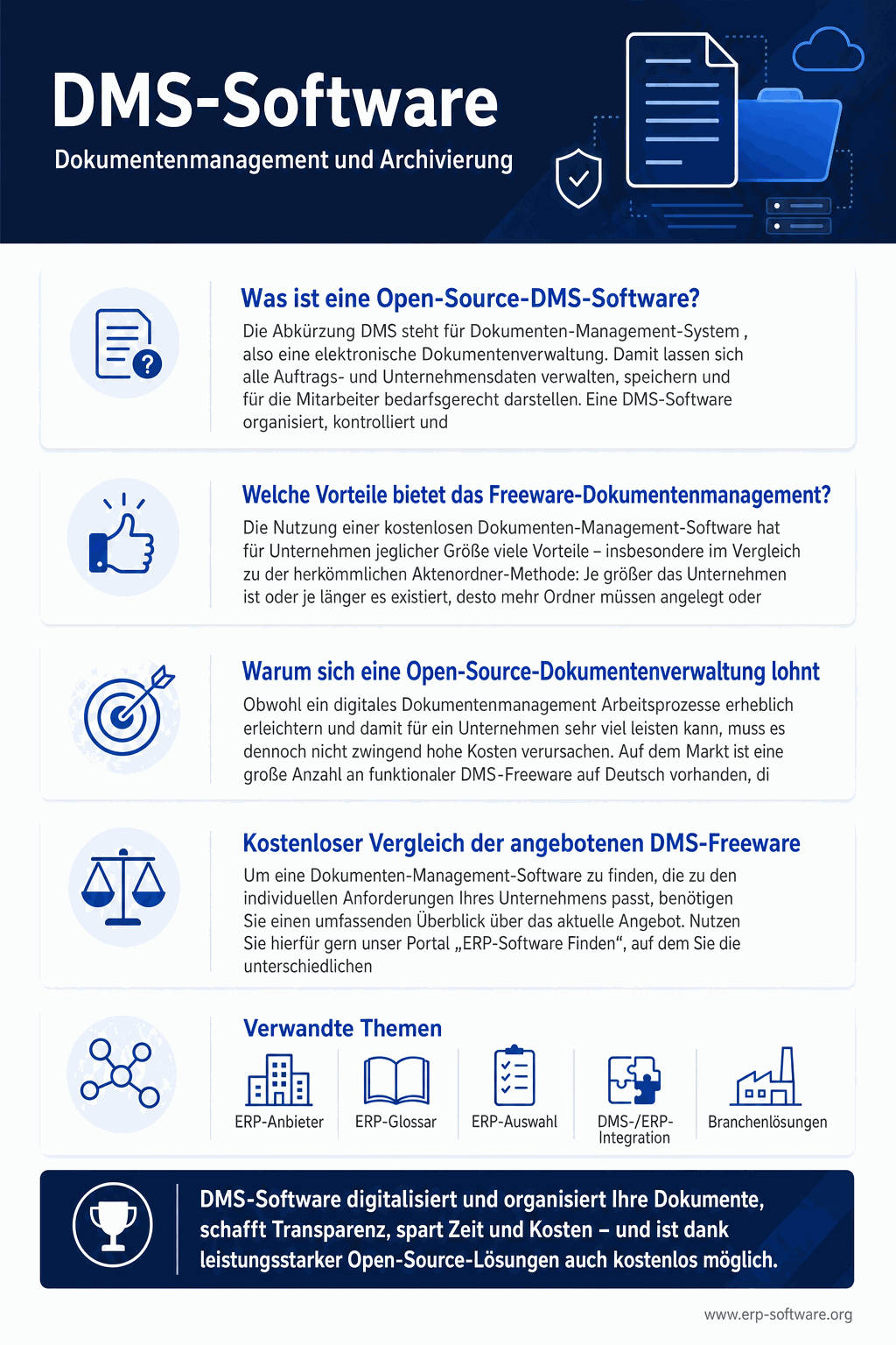 DMS-Software-Übersicht mit Funktions-Umfang, GoBD-Konformität und Top-Anbietern für Dokumenten-Management und Archivierung im Mittelstand